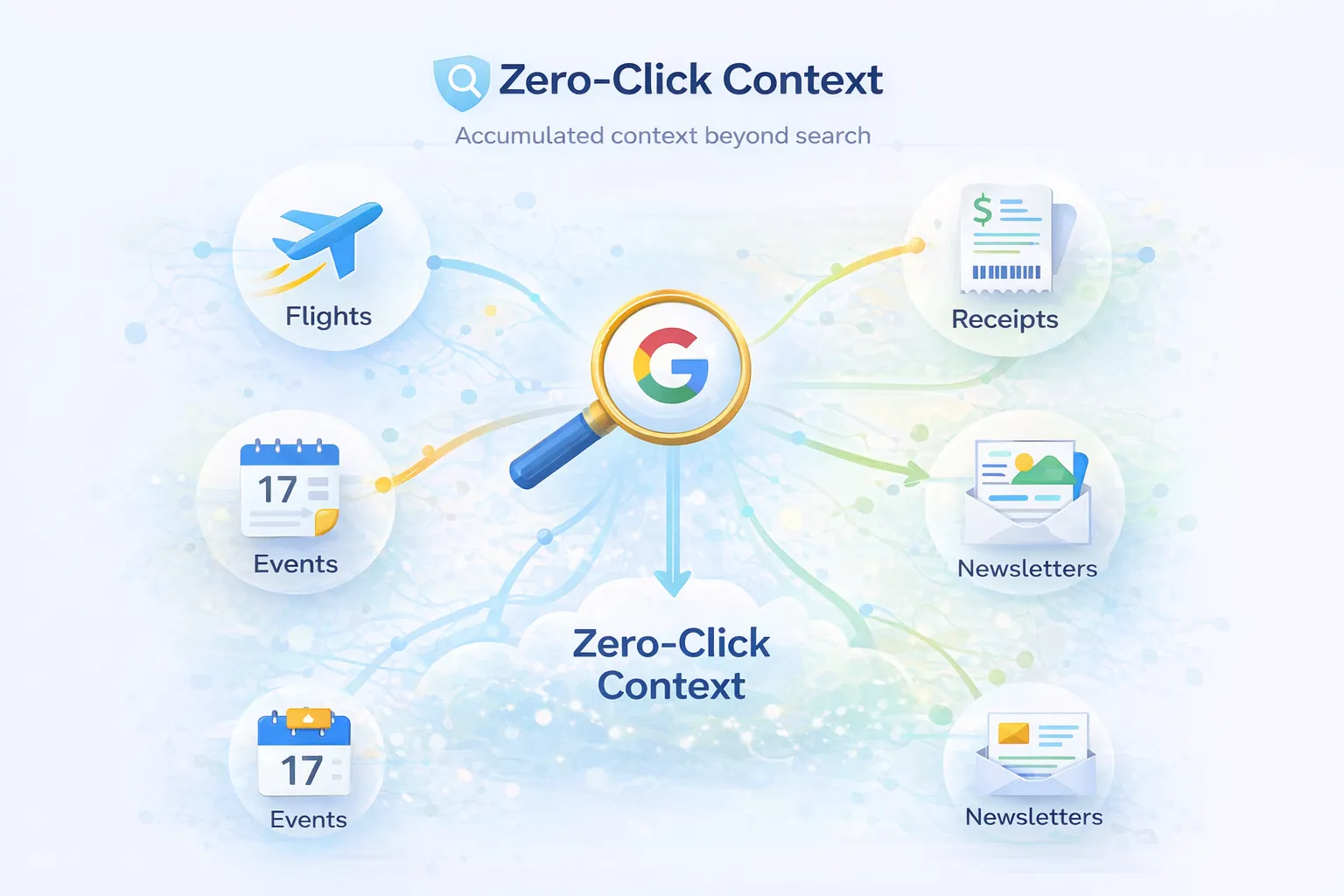 הקשר ללא חיפושים