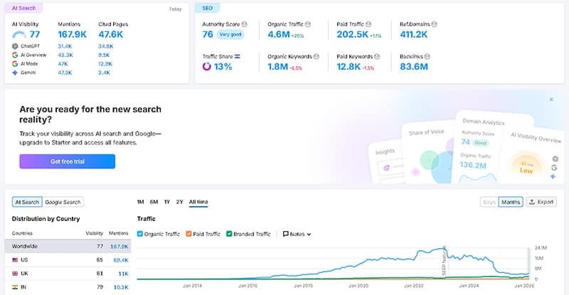 hubspot-נפילה-רצינית