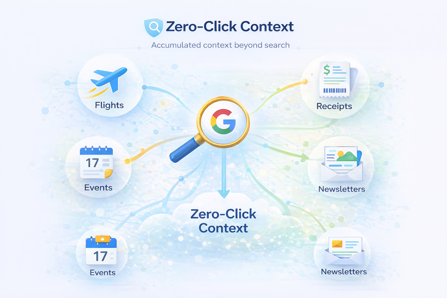 הקשר ללא חיפושים