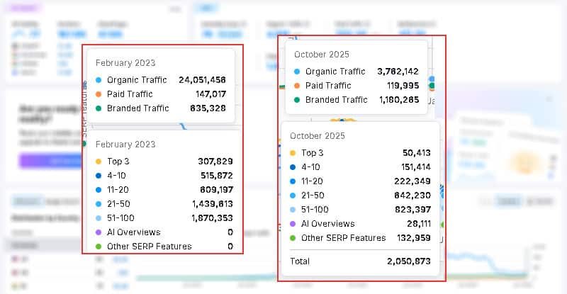 השוואת-נתוני-אתר-hubsput