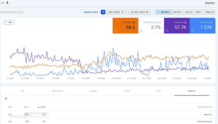 ניתוח-נתונים-מה-גוגל-מספר