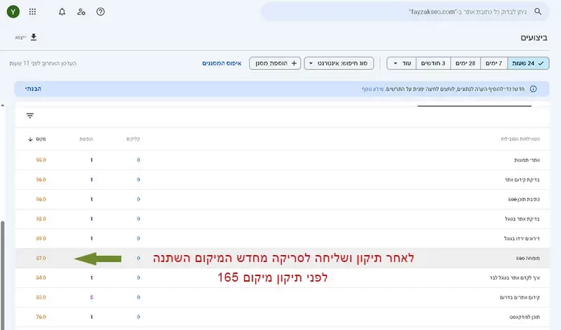 תיקון-ועליית-הביטוי-מומחה-seo-ניקוי-קישורים-מזיקים